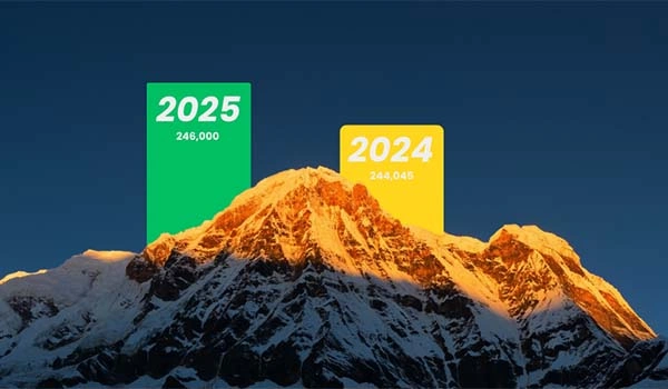 Annapurna Tourist Arrival